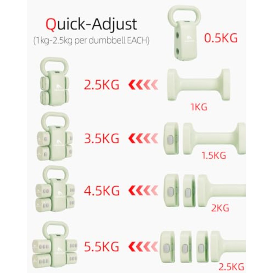 Home gym dumbbell set: 4-in-1  - Kettlebell ulasan dan harga
